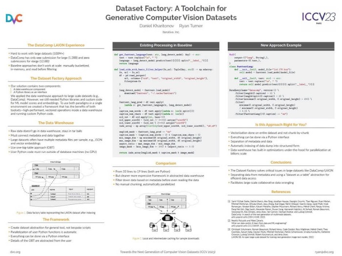 Dataset Factory: A Toolchain for Generative Computer Vision Datasets