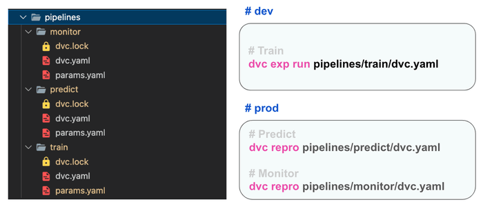 Pipelines Directory Structure