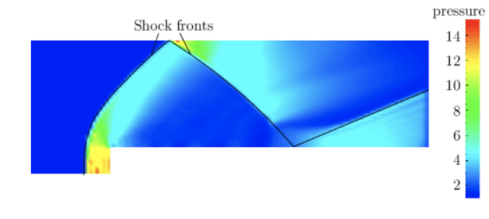 Shock fronts in the forward step problem