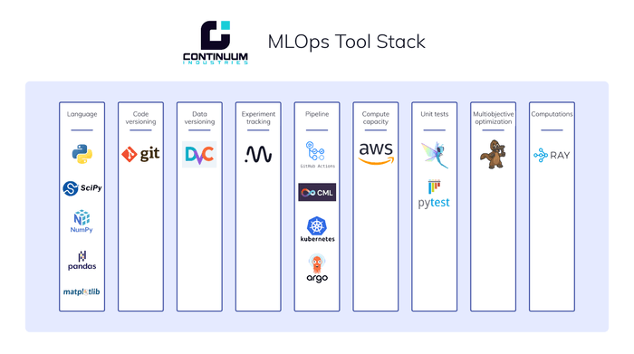 Continuum Industries MLOps Tool Stack